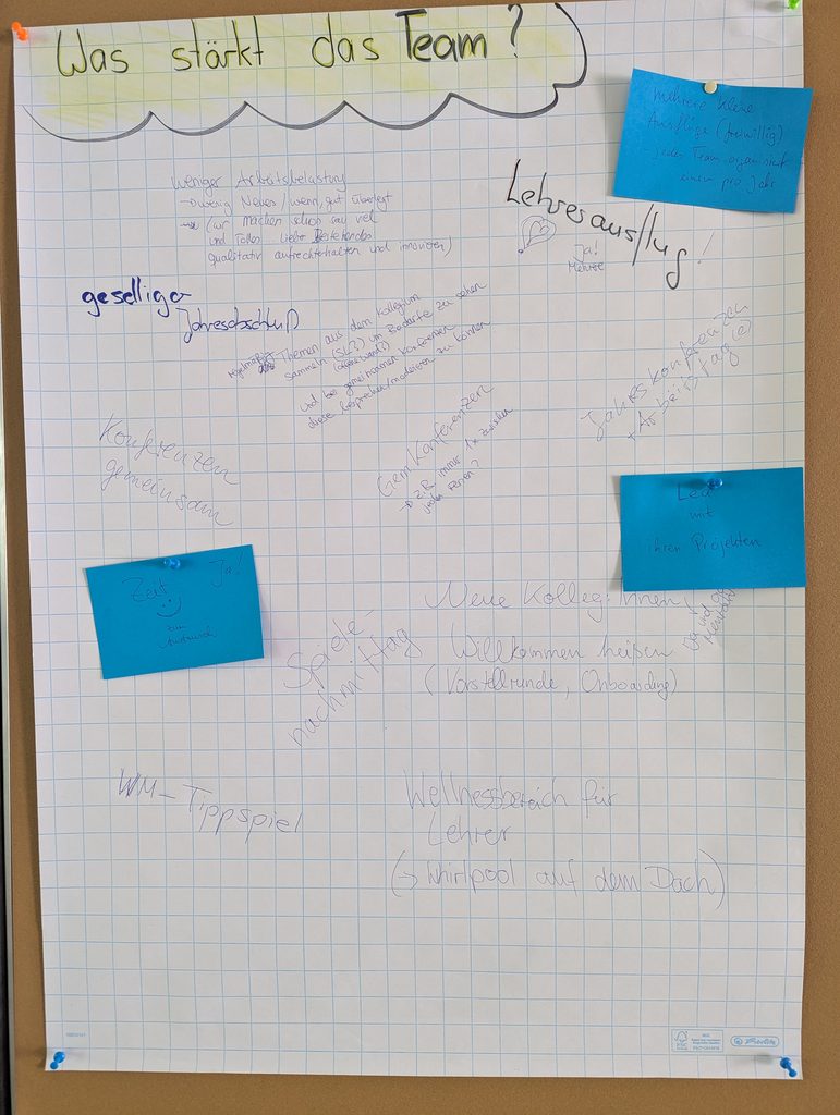 Flipchart moderierten kollegialen Teamreflexion 